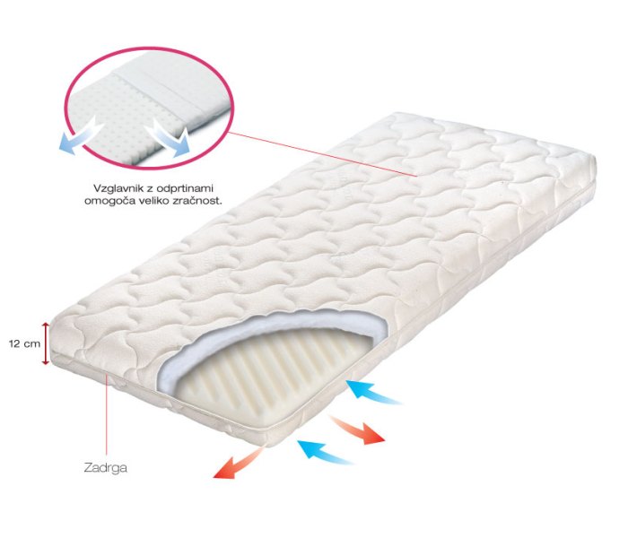 Dusek baby alergo 60x120